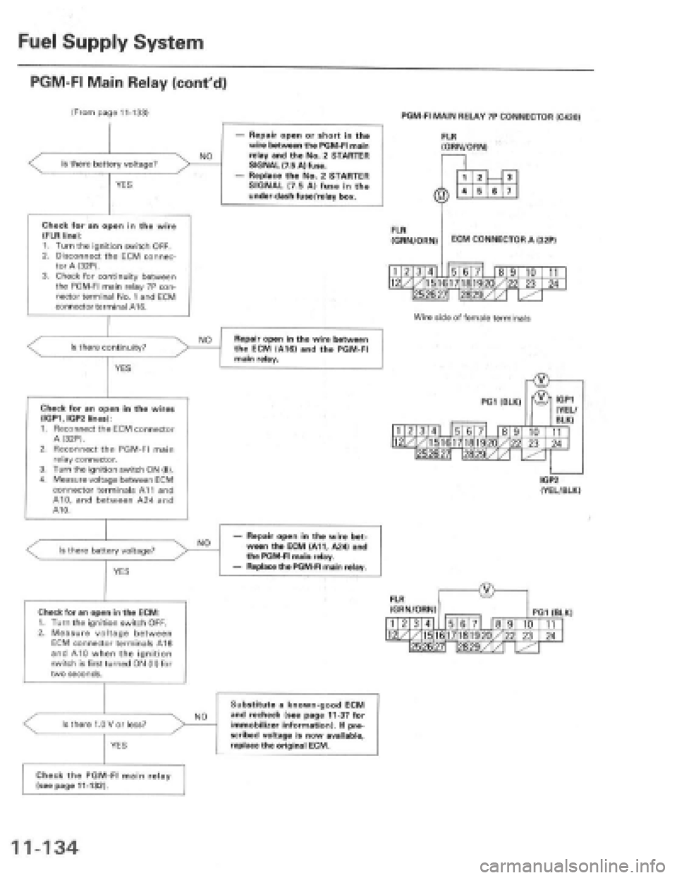 HONDA PRELUDE 1997  Service Repair Manual 