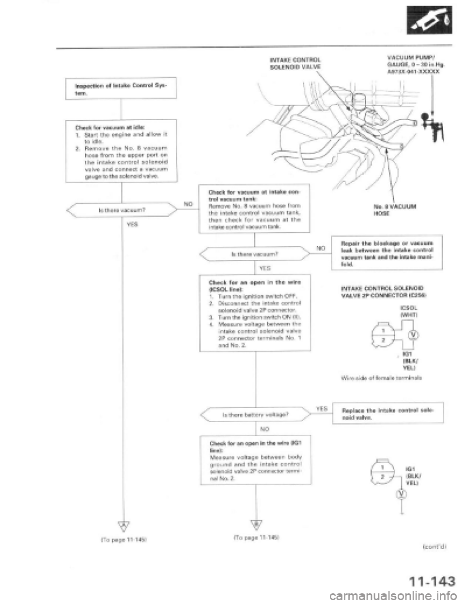 HONDA PRELUDE 1997  Service Repair Manual 