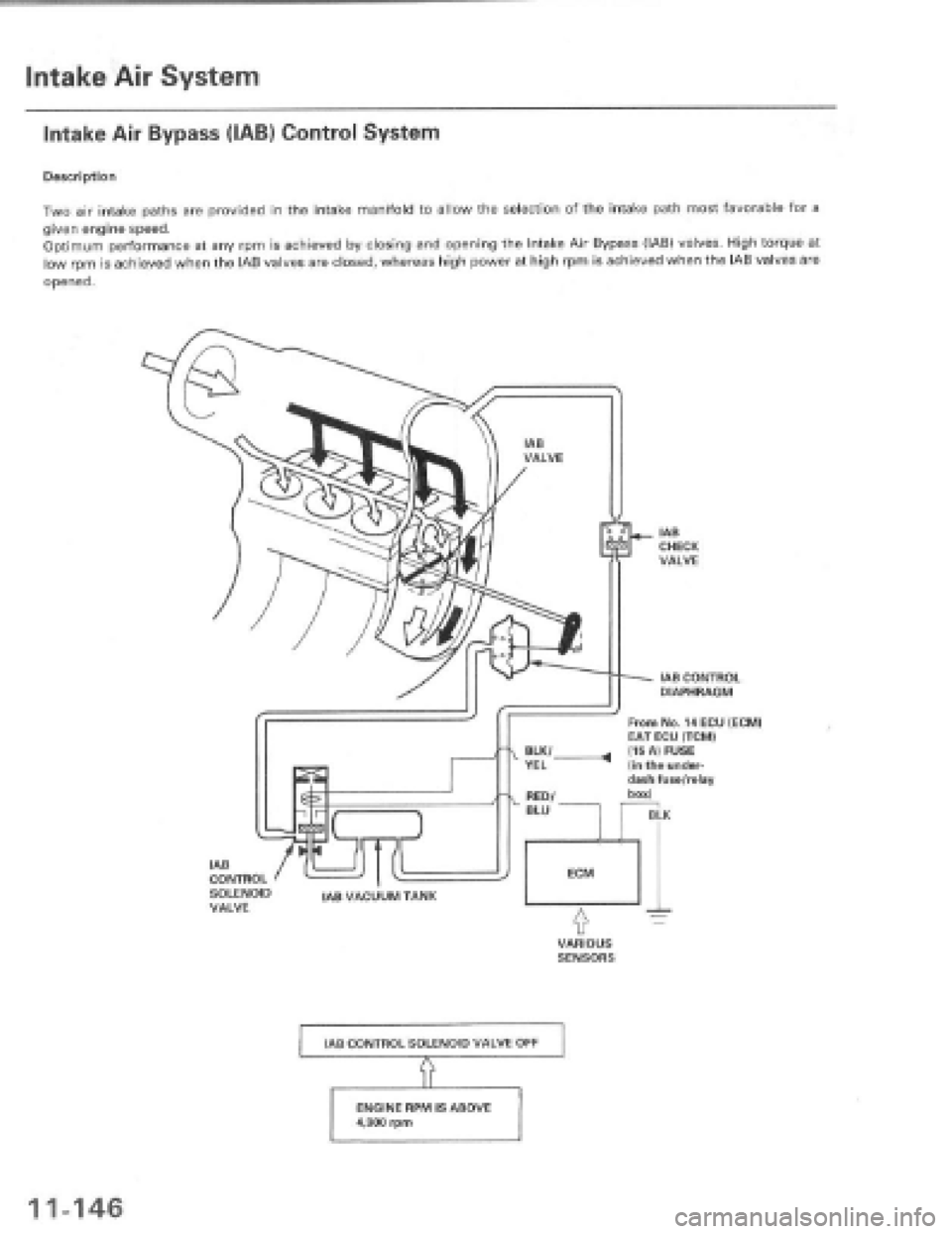 HONDA PRELUDE 1997  Service Repair Manual 