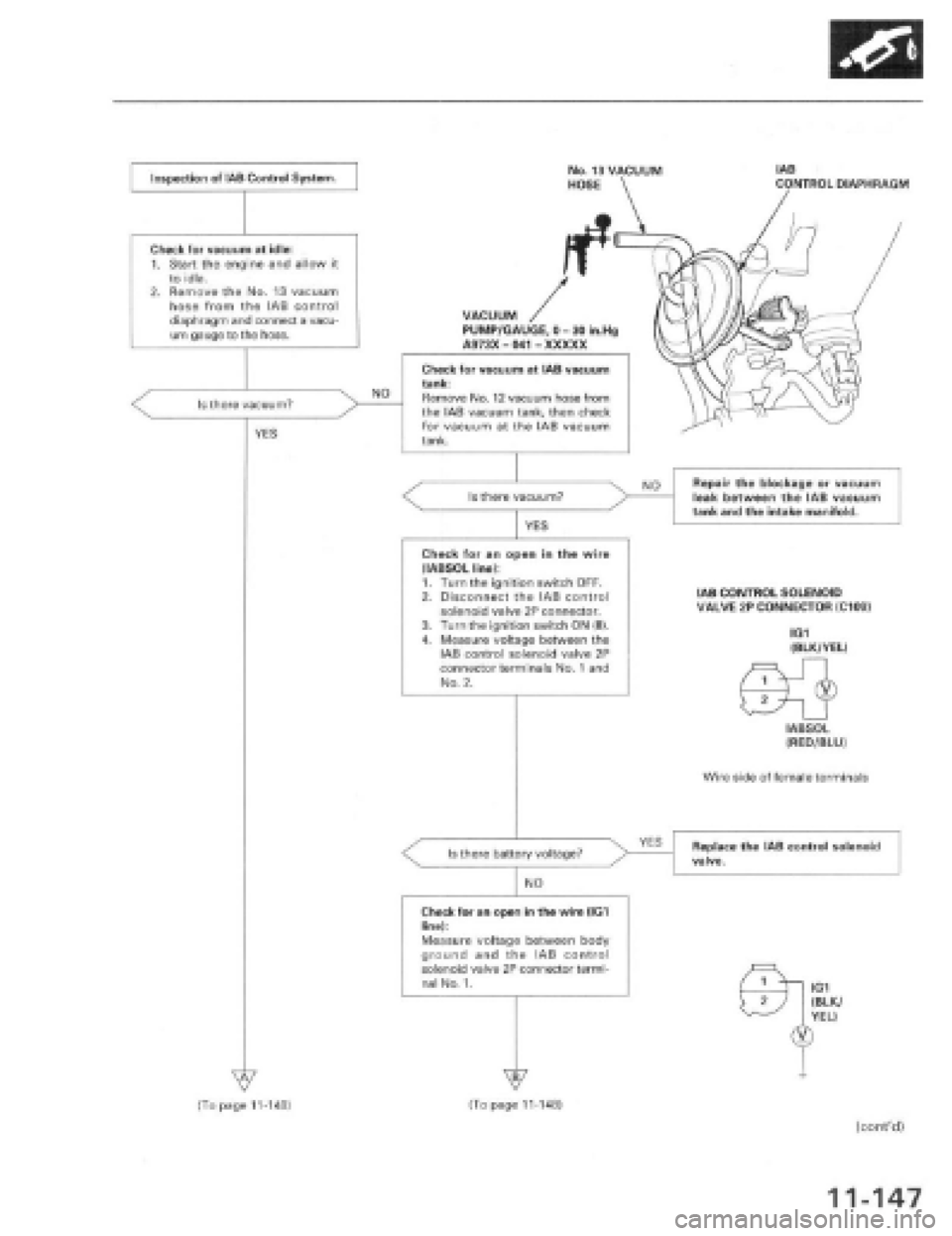 HONDA PRELUDE 1997  Service Repair Manual 