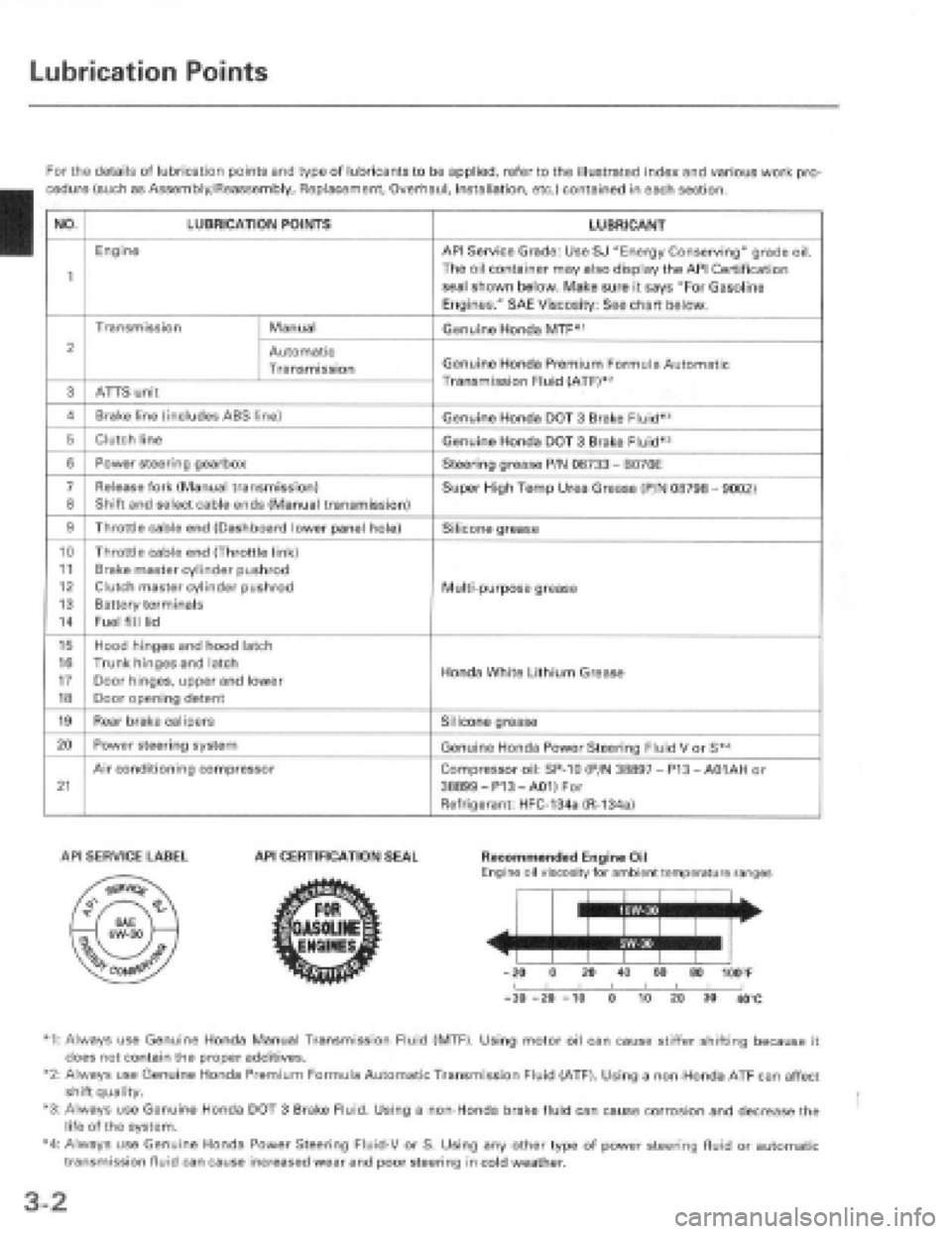 HONDA PRELUDE 1997  Service Repair Manual 