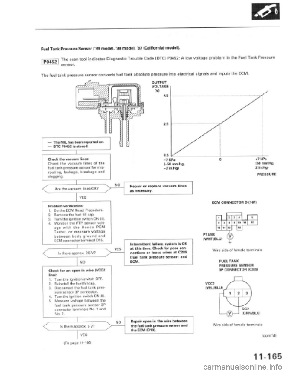HONDA PRELUDE 1997  Service Repair Manual 