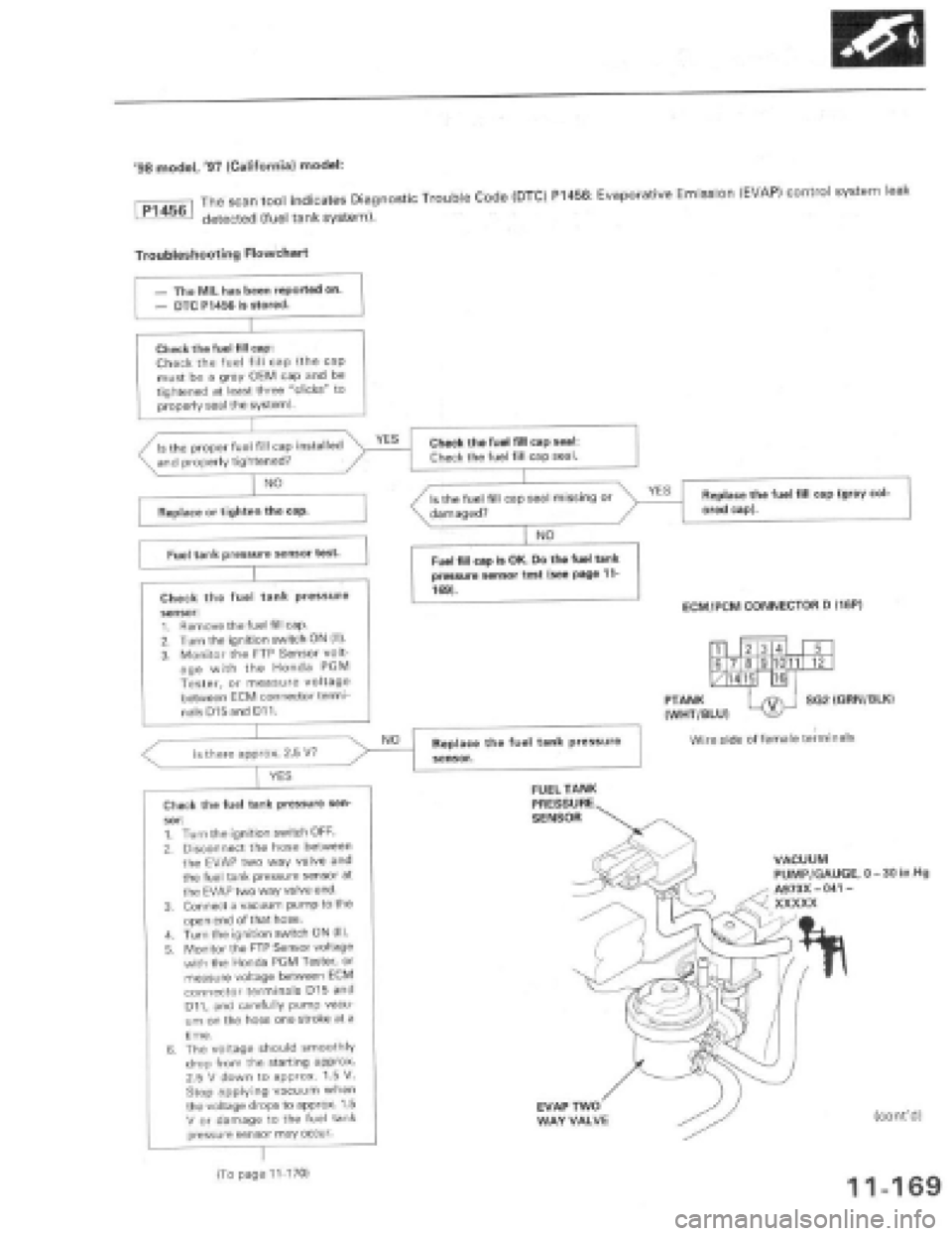 HONDA PRELUDE 1997  Service Repair Manual 