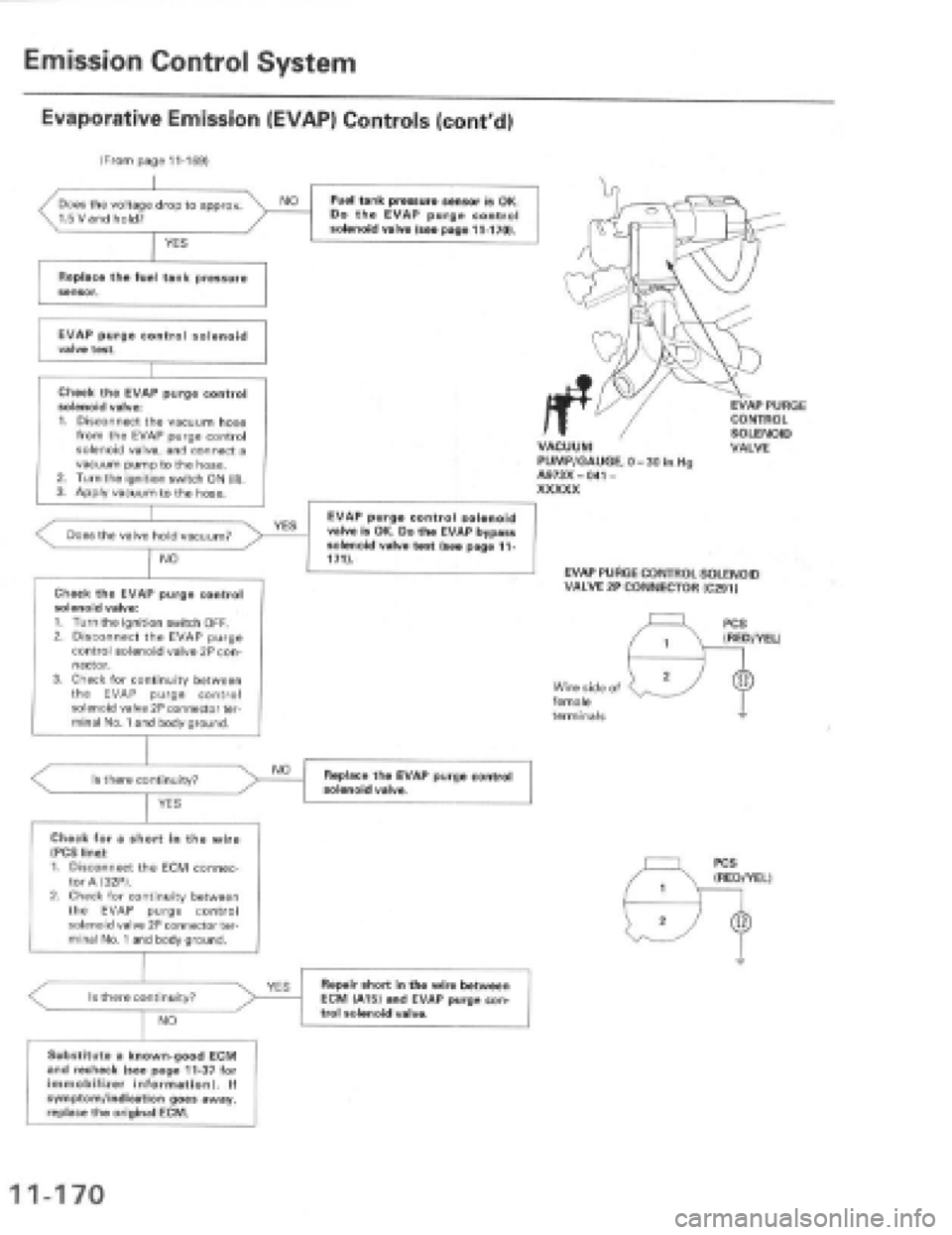 HONDA PRELUDE 1997  Service Repair Manual 