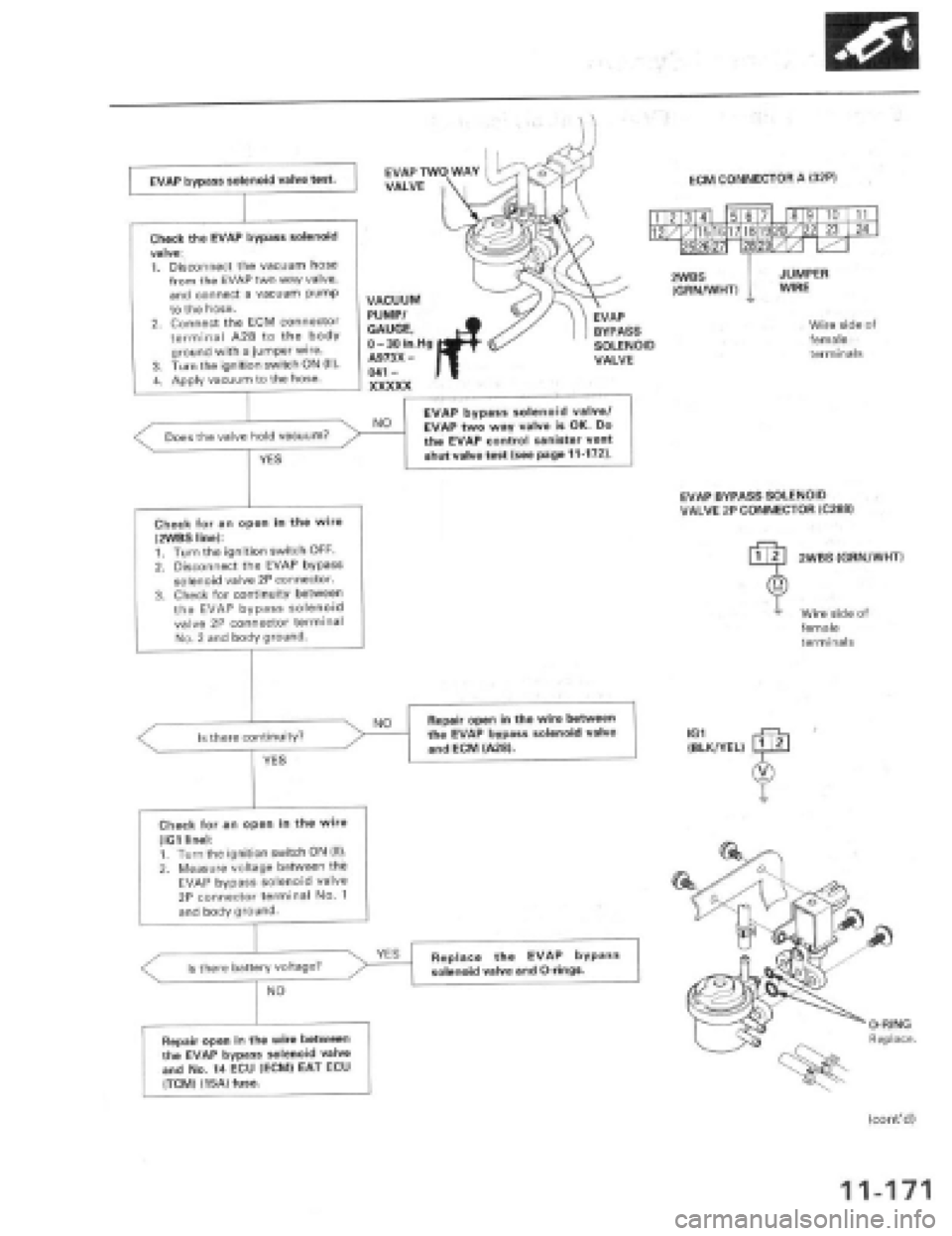 HONDA PRELUDE 1997  Service Repair Manual 