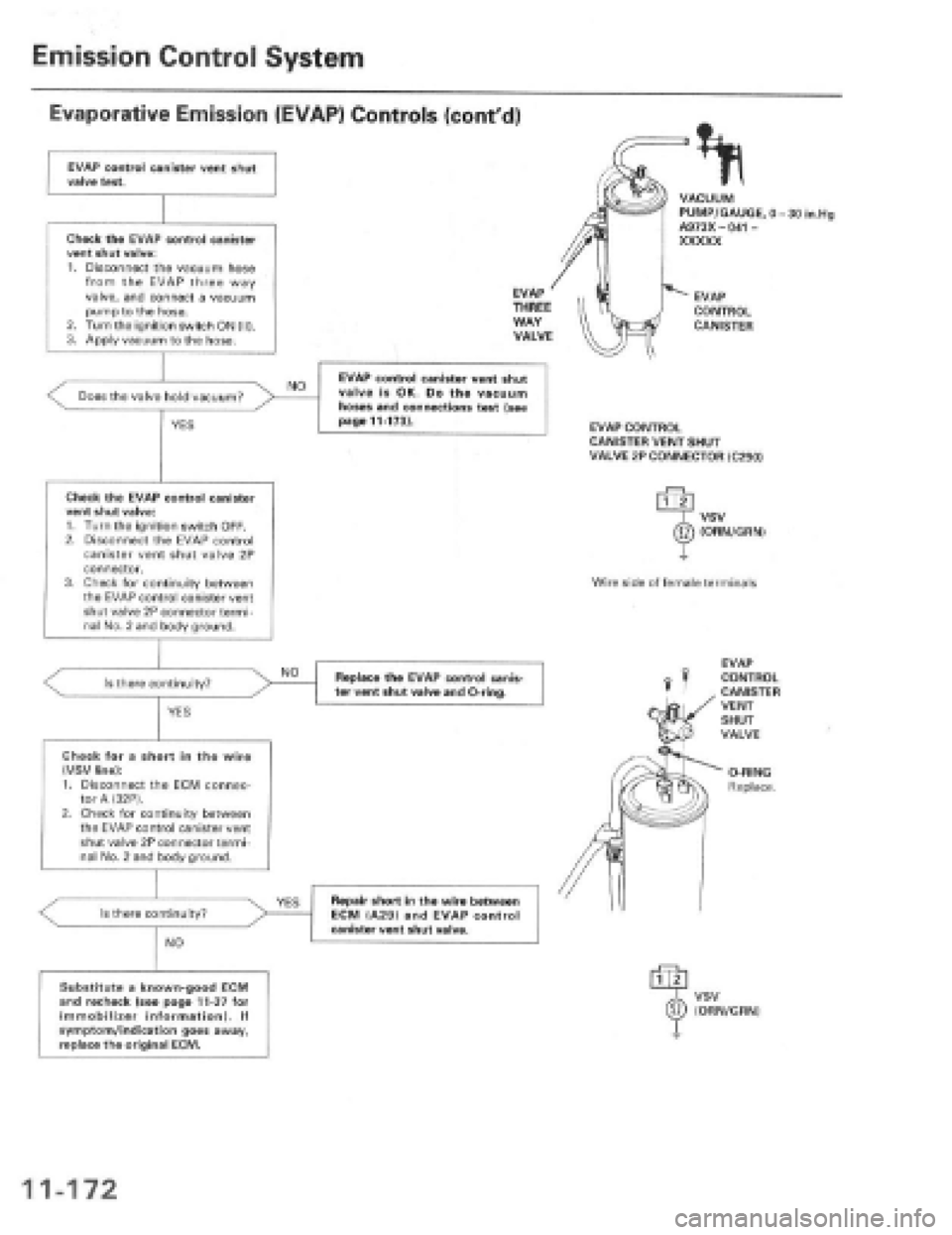 HONDA PRELUDE 1997  Service Repair Manual 