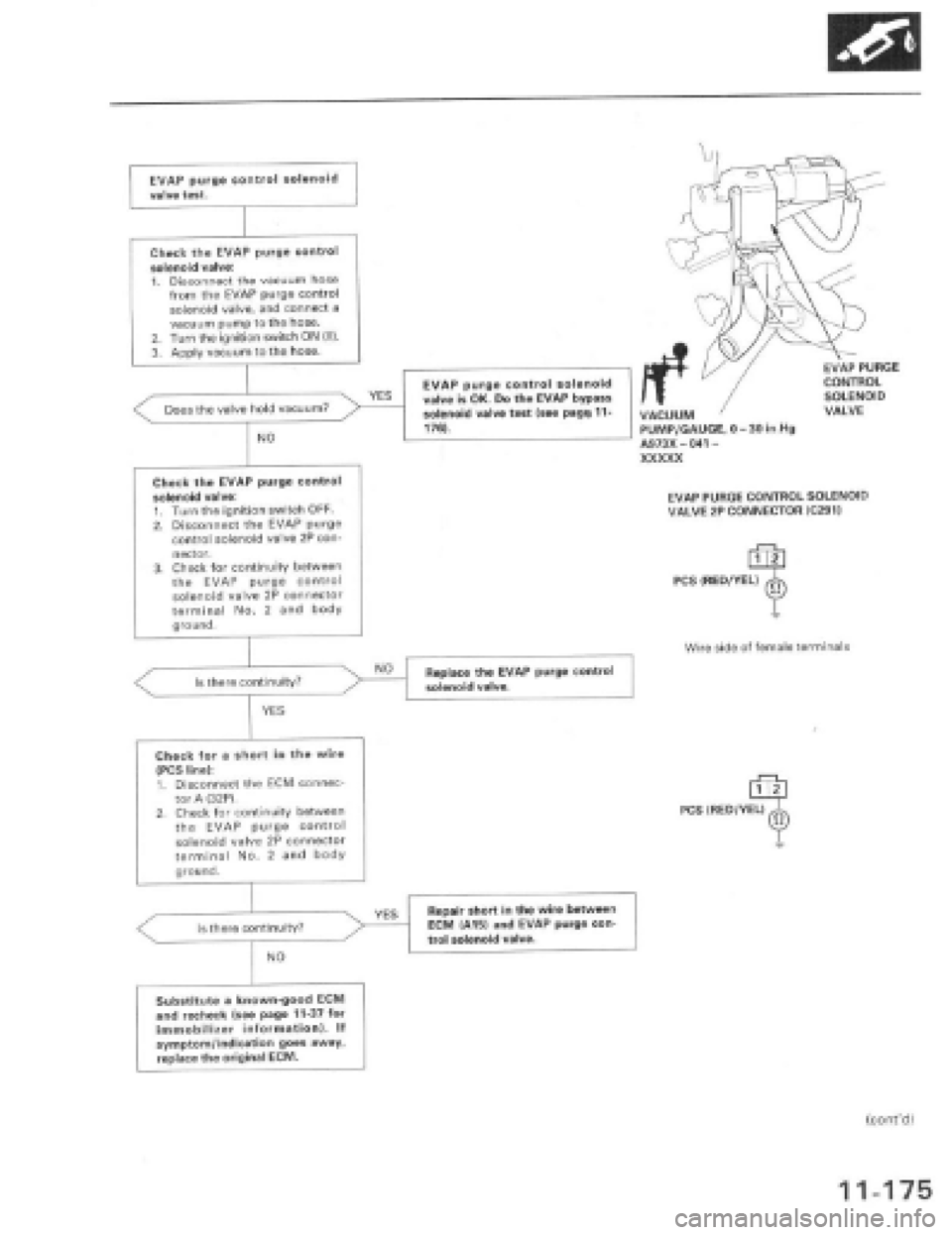 HONDA PRELUDE 1997  Service Repair Manual 