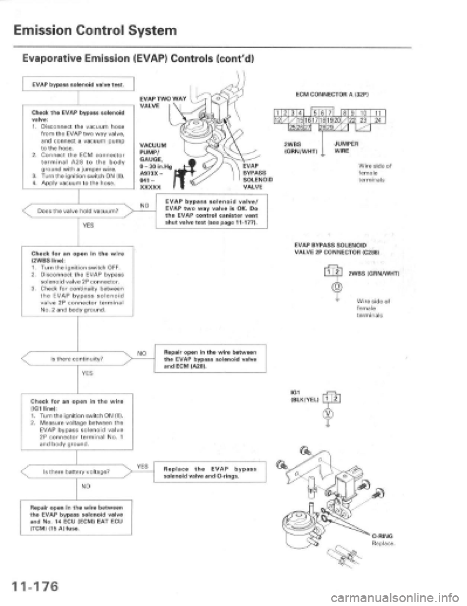HONDA PRELUDE 1997  Service Repair Manual 