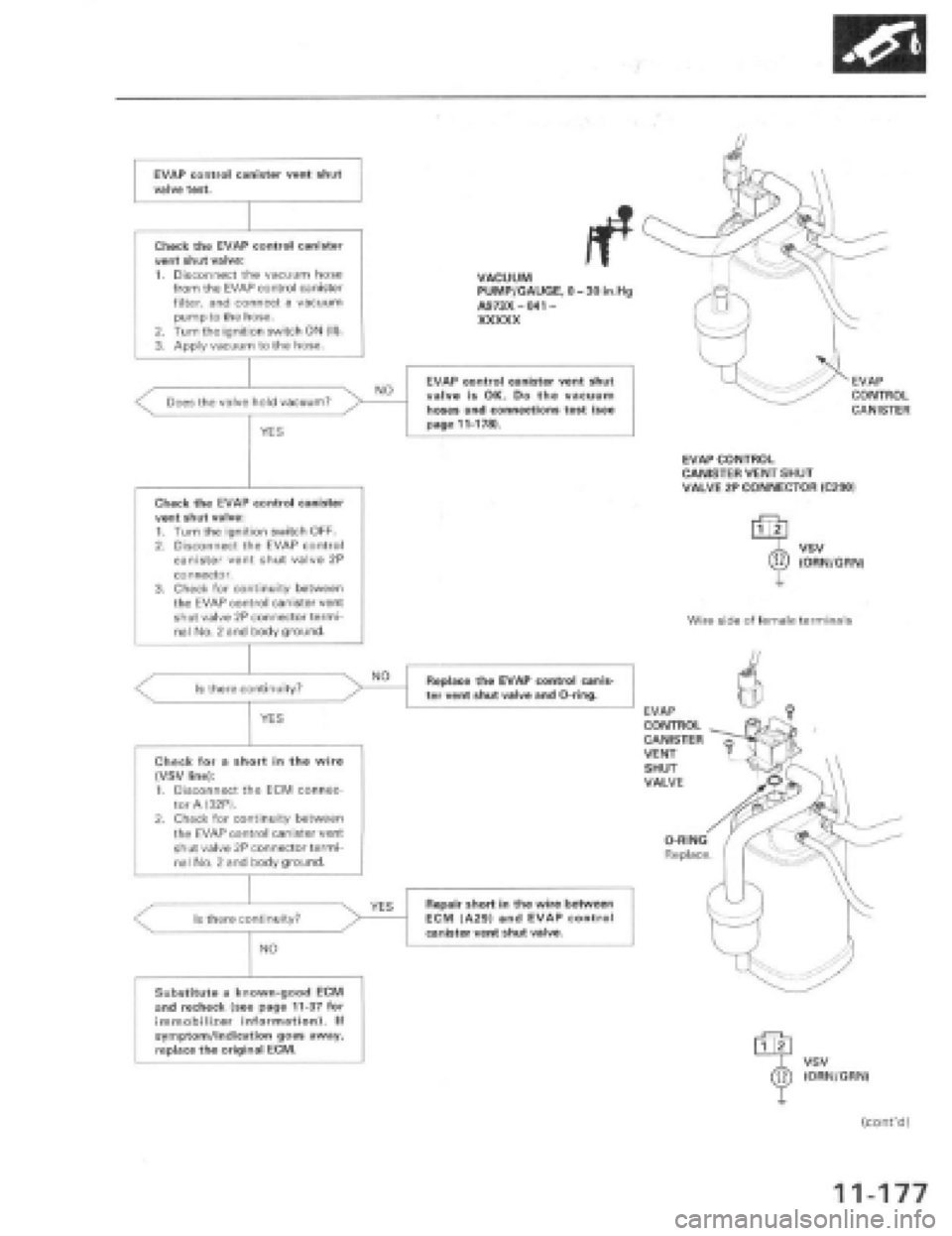 HONDA PRELUDE 1997  Service Repair Manual 
