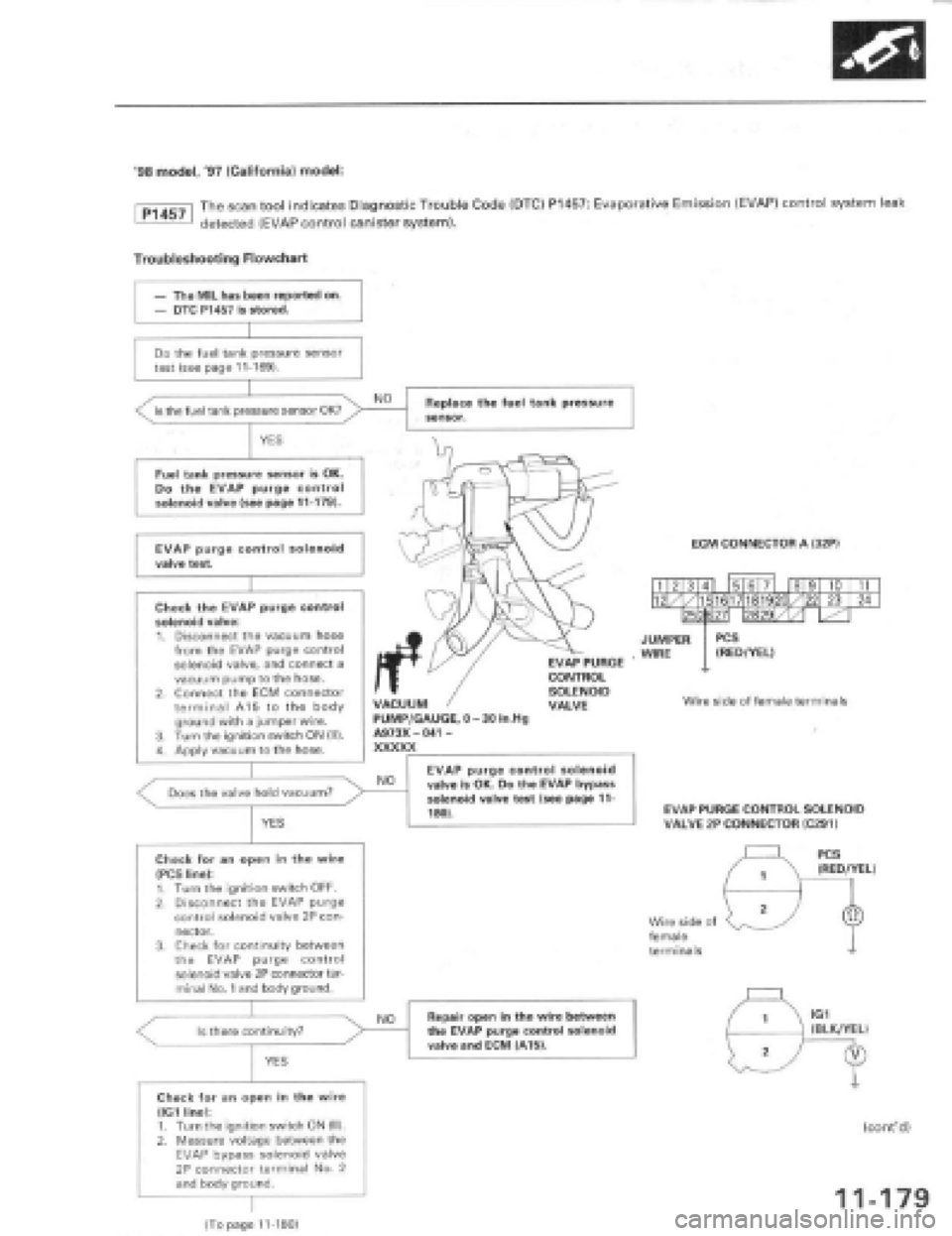 HONDA PRELUDE 1997  Service Repair Manual 