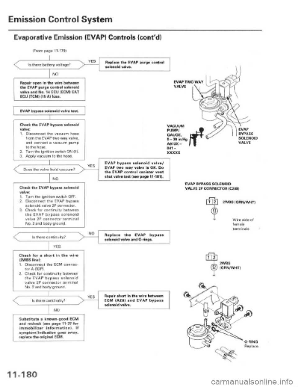 HONDA PRELUDE 1997  Service Repair Manual 