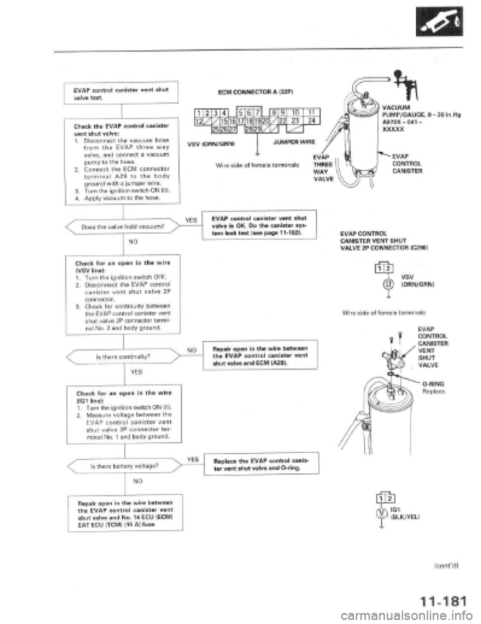 HONDA PRELUDE 1997  Service Repair Manual 