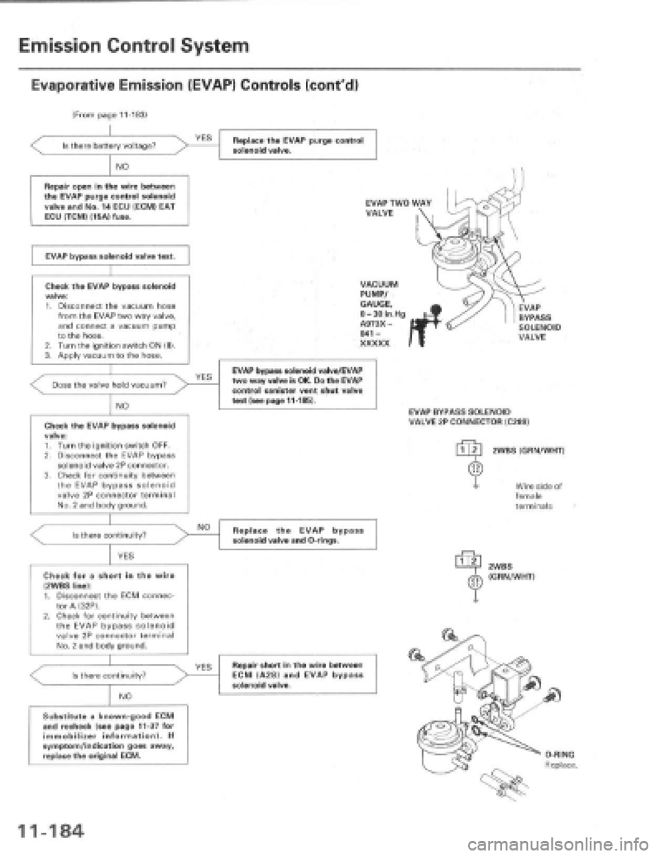HONDA PRELUDE 1997  Service Repair Manual 