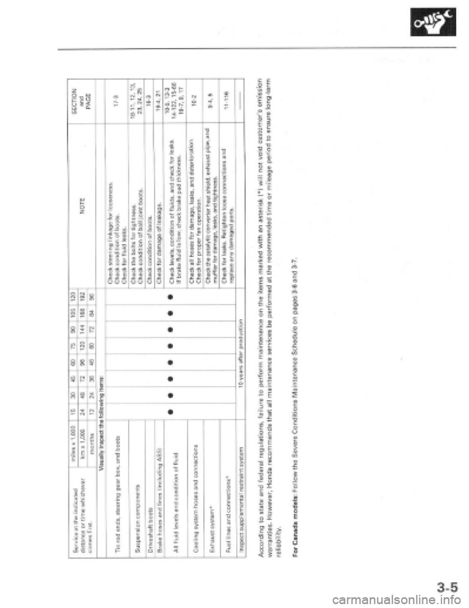 HONDA PRELUDE 1997  Service Repair Manual 