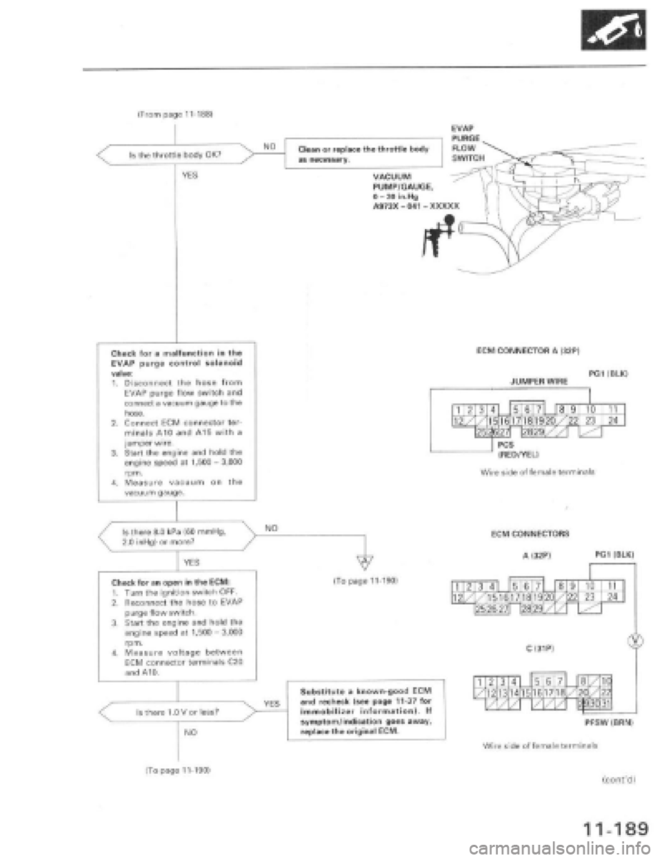 HONDA PRELUDE 1997  Service Repair Manual 
