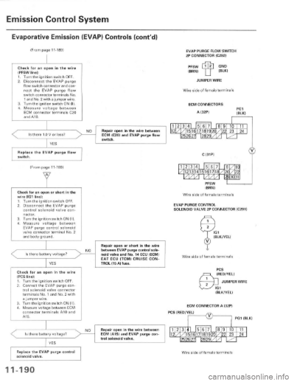 HONDA PRELUDE 1997  Service Repair Manual 