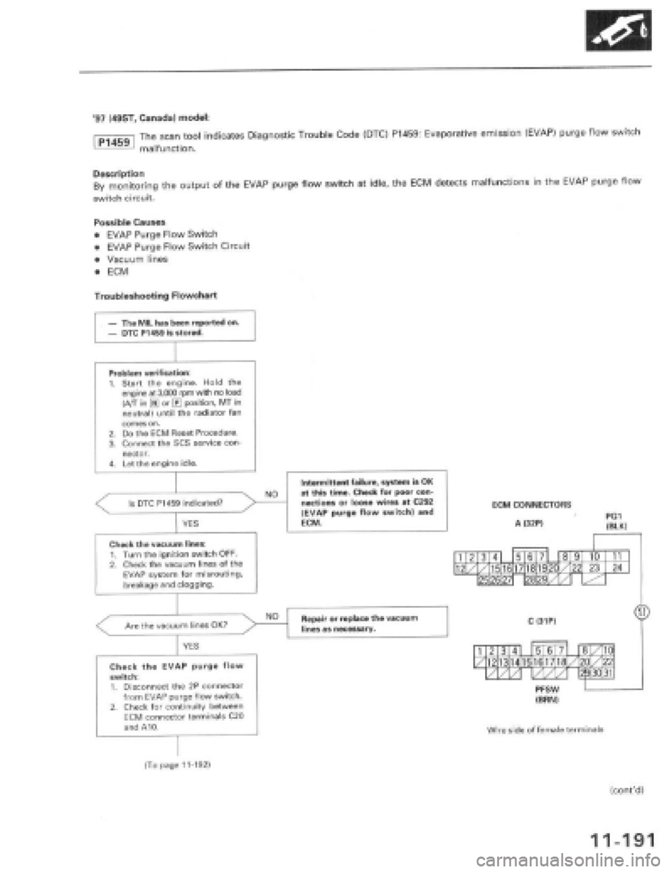 HONDA PRELUDE 1997  Service Repair Manual 