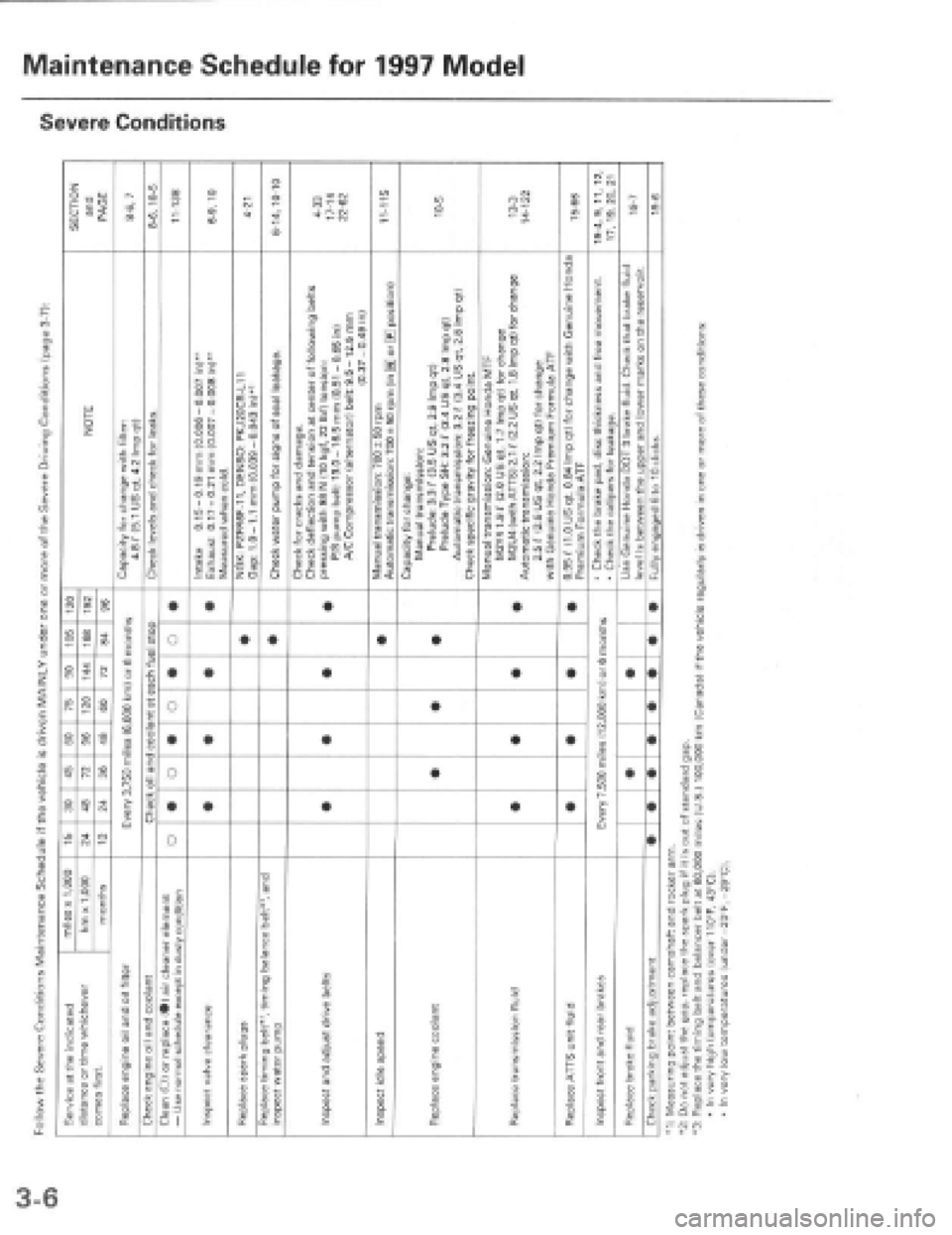 HONDA PRELUDE 1997  Service Repair Manual 