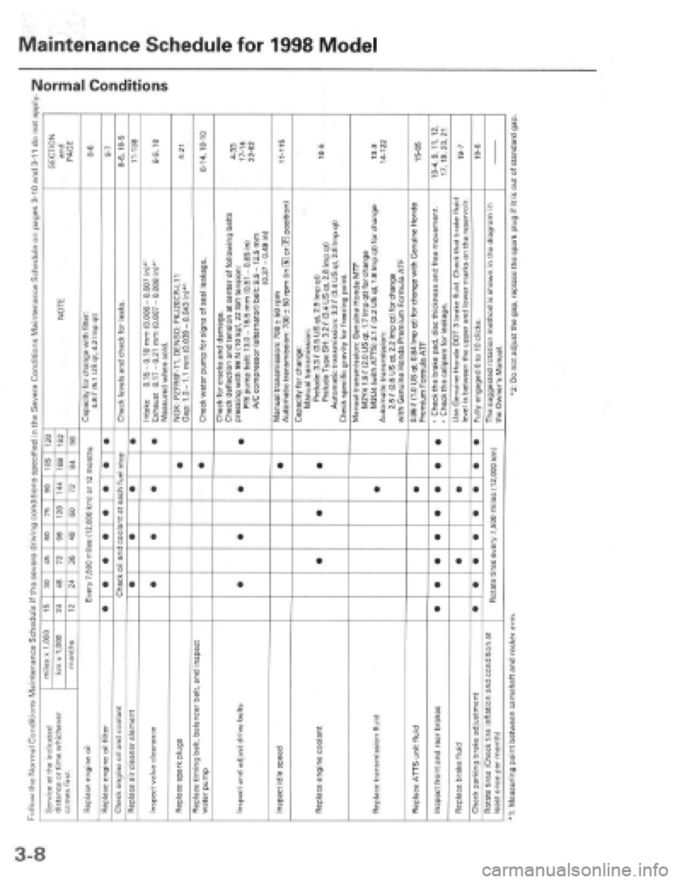 HONDA PRELUDE 1997  Service Repair Manual 