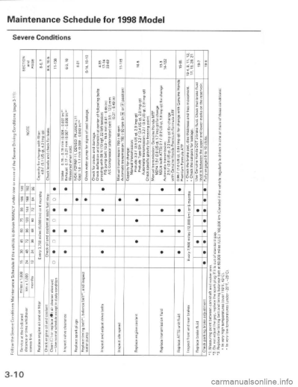 HONDA PRELUDE 1997  Service Repair Manual 