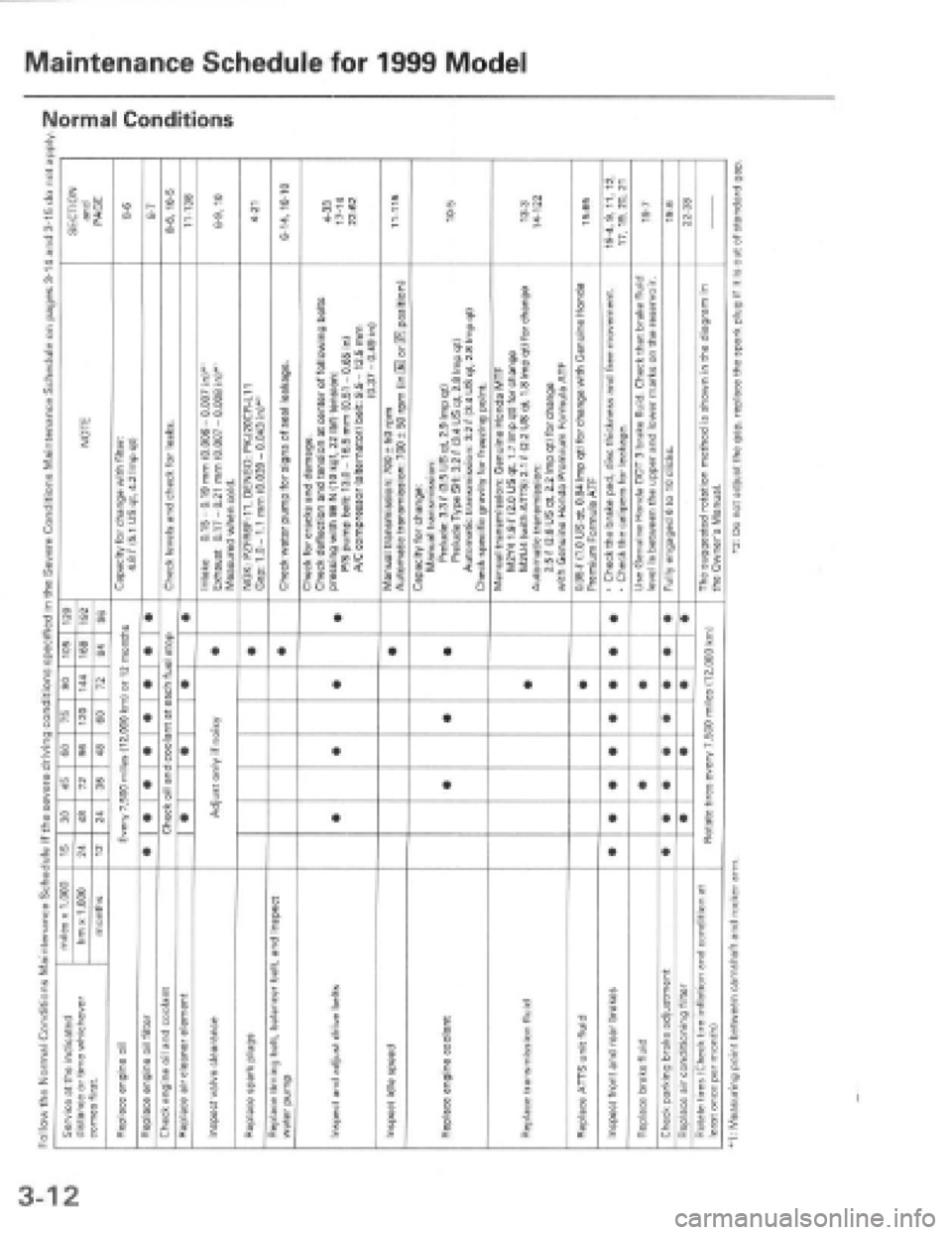 HONDA PRELUDE 1997  Service Repair Manual 
