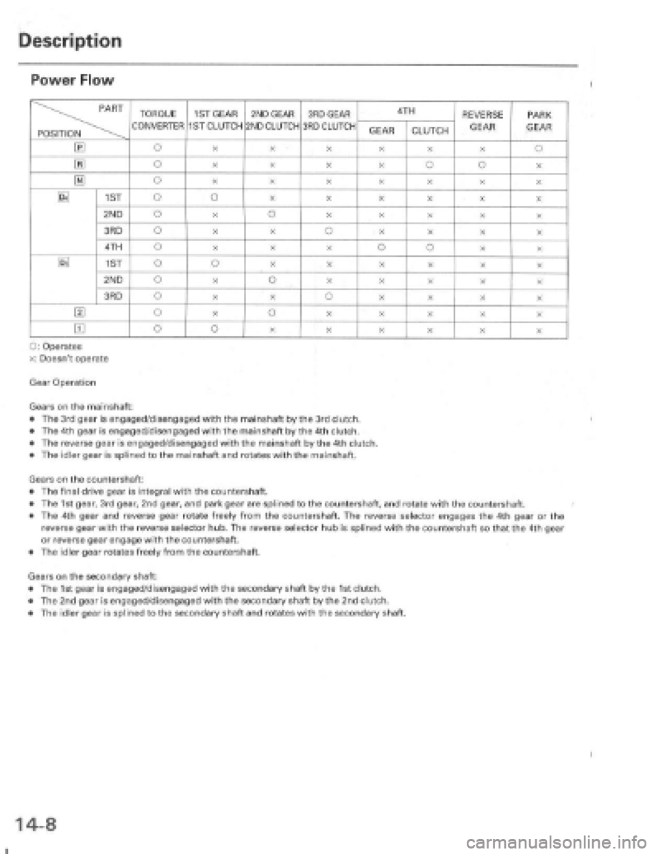HONDA PRELUDE 1997  Service Repair Manual 