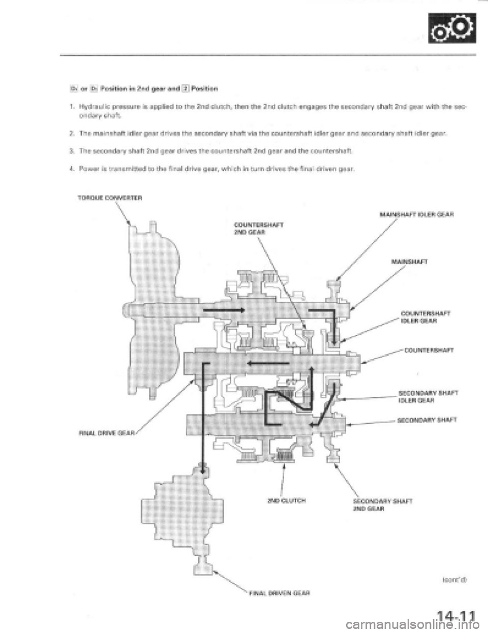 HONDA PRELUDE 1997  Service Repair Manual 