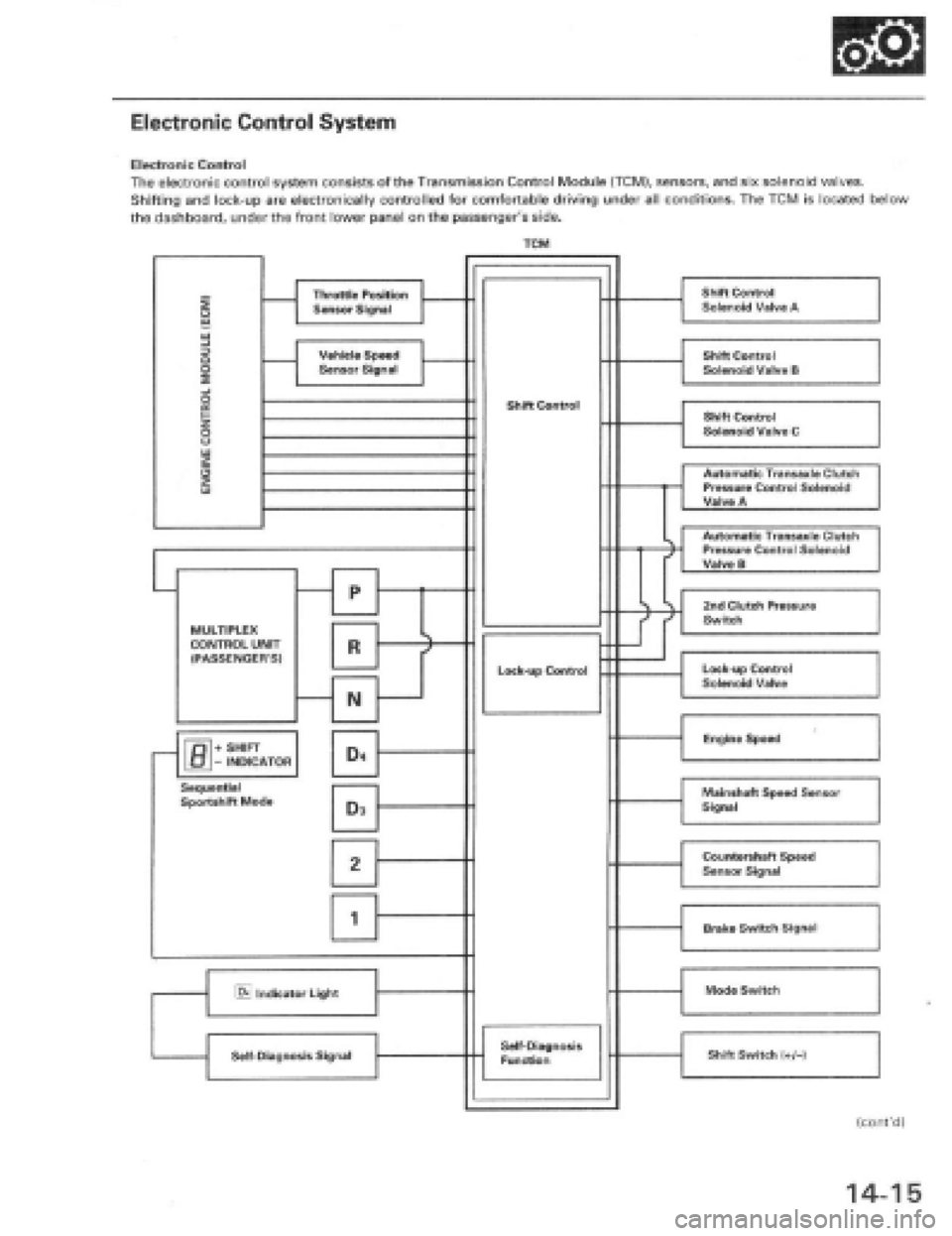 HONDA PRELUDE 1997  Service Repair Manual 