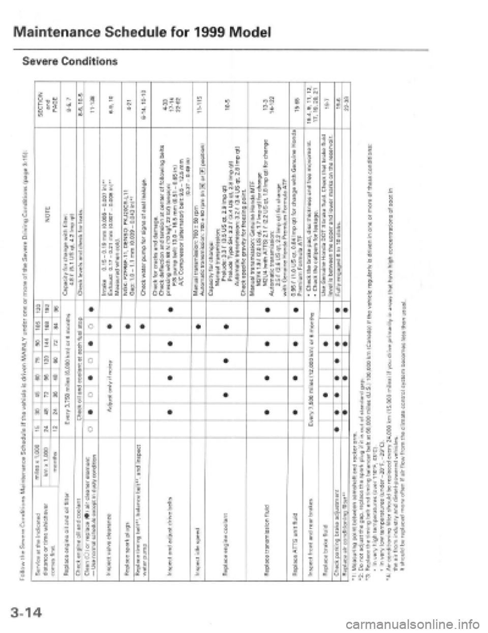 HONDA PRELUDE 1997  Service Repair Manual 