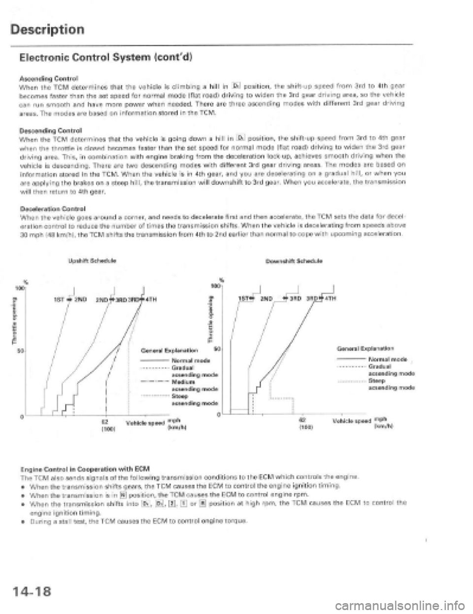 HONDA PRELUDE 1997  Service Repair Manual 
