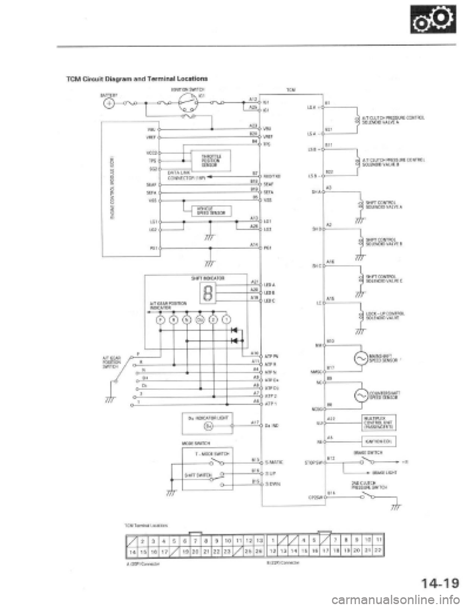 HONDA PRELUDE 1997  Service Repair Manual 
