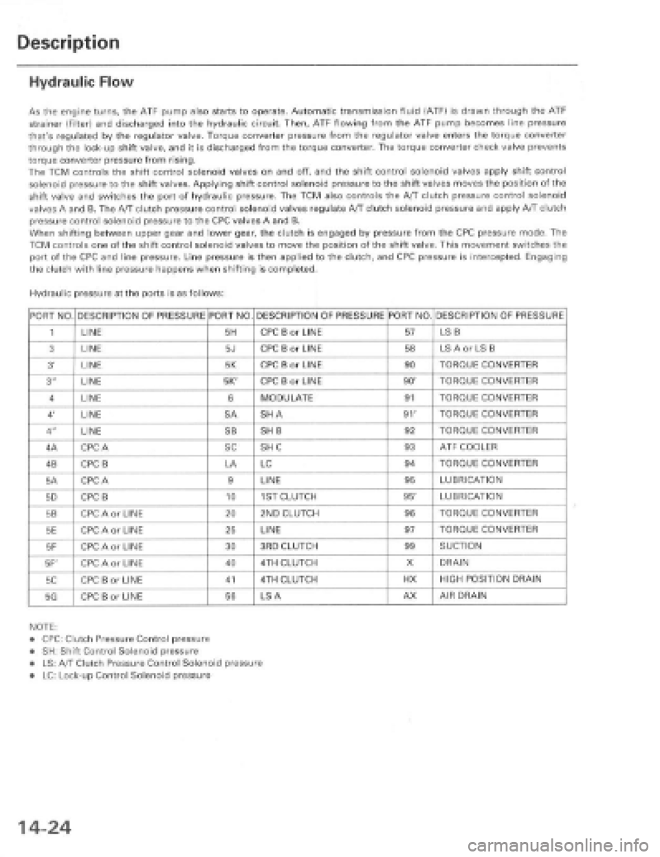 HONDA PRELUDE 1997  Service Repair Manual 