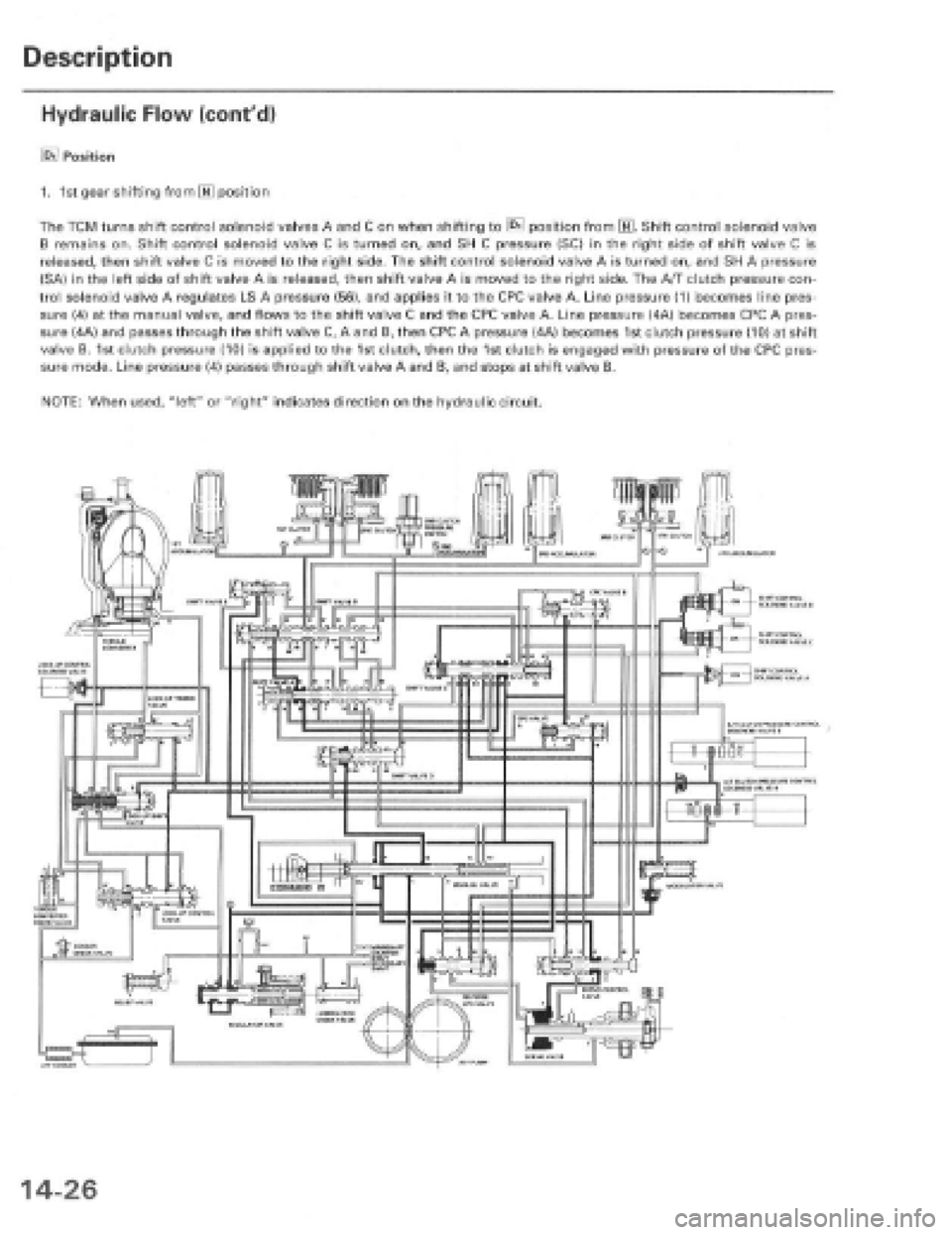 HONDA PRELUDE 1997  Service Repair Manual 