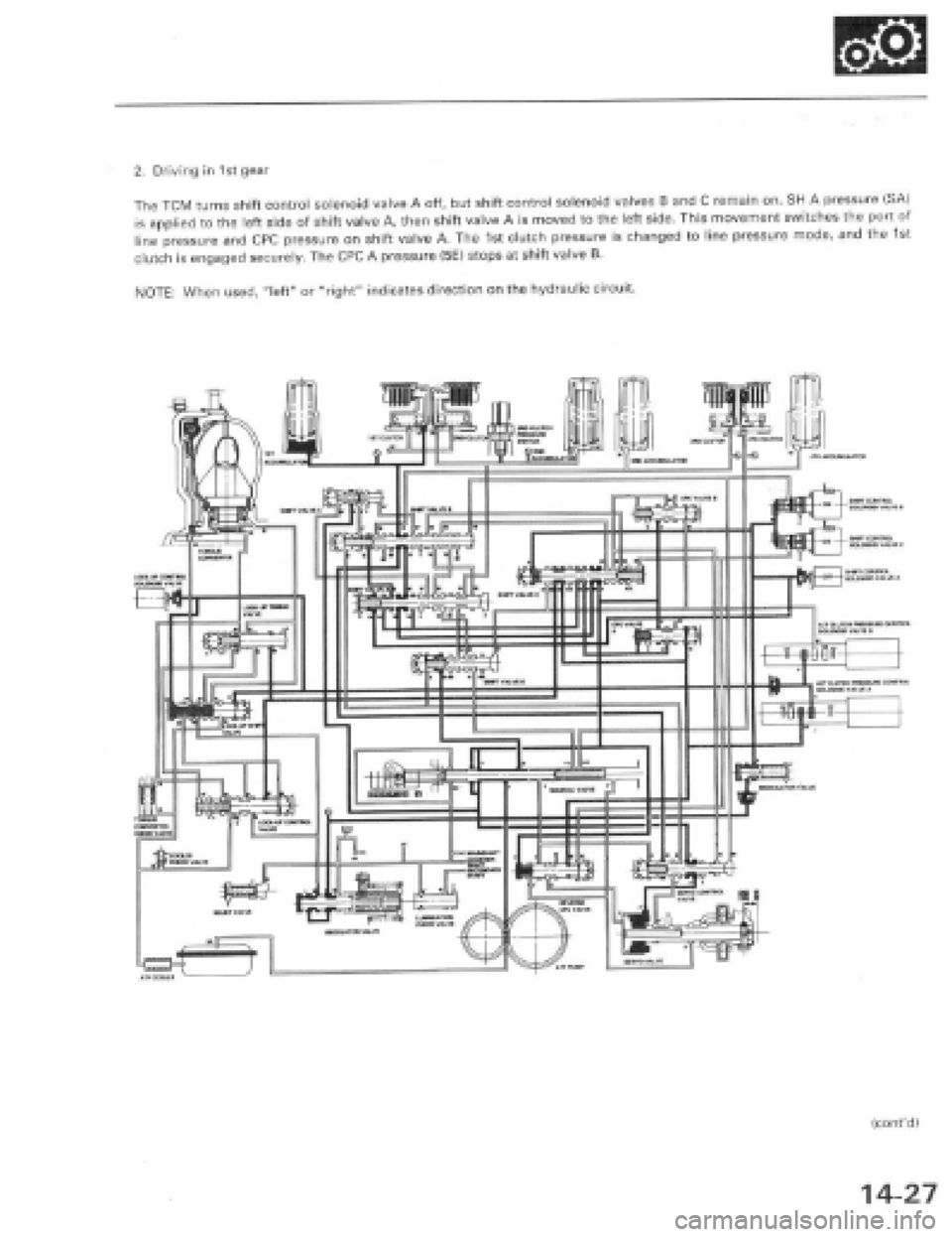 HONDA PRELUDE 1997  Service Repair Manual 