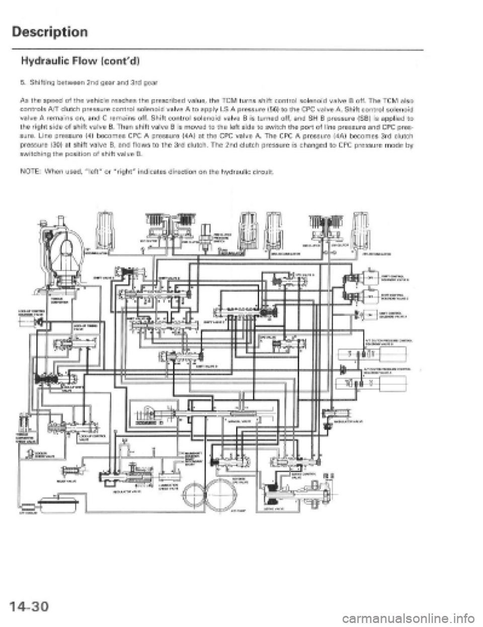 HONDA PRELUDE 1997  Service Repair Manual 