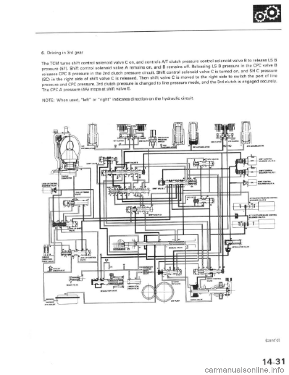 HONDA PRELUDE 1997  Service Repair Manual 