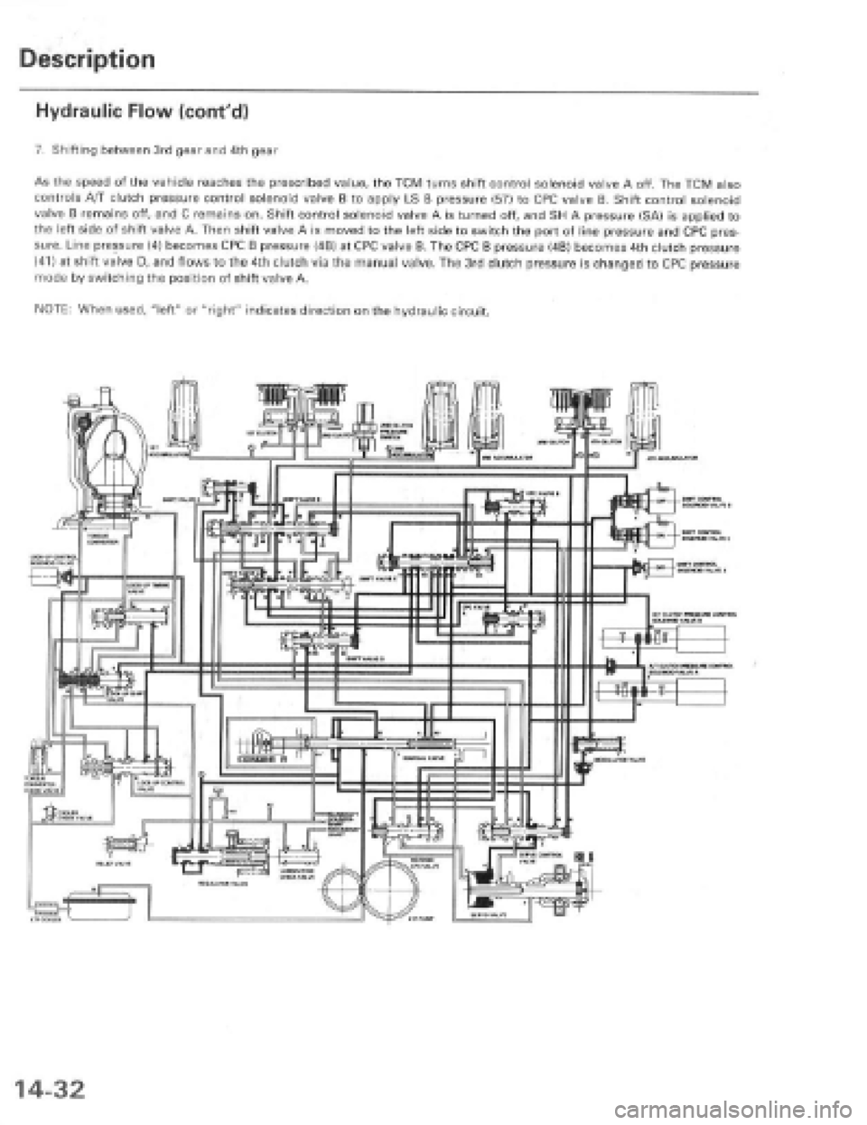 HONDA PRELUDE 1997  Service Repair Manual 
