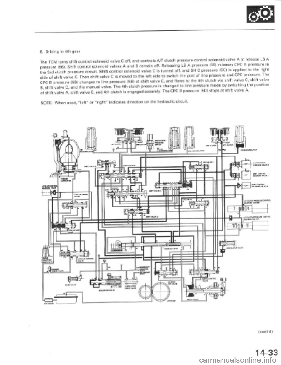 HONDA PRELUDE 1997  Service Repair Manual 