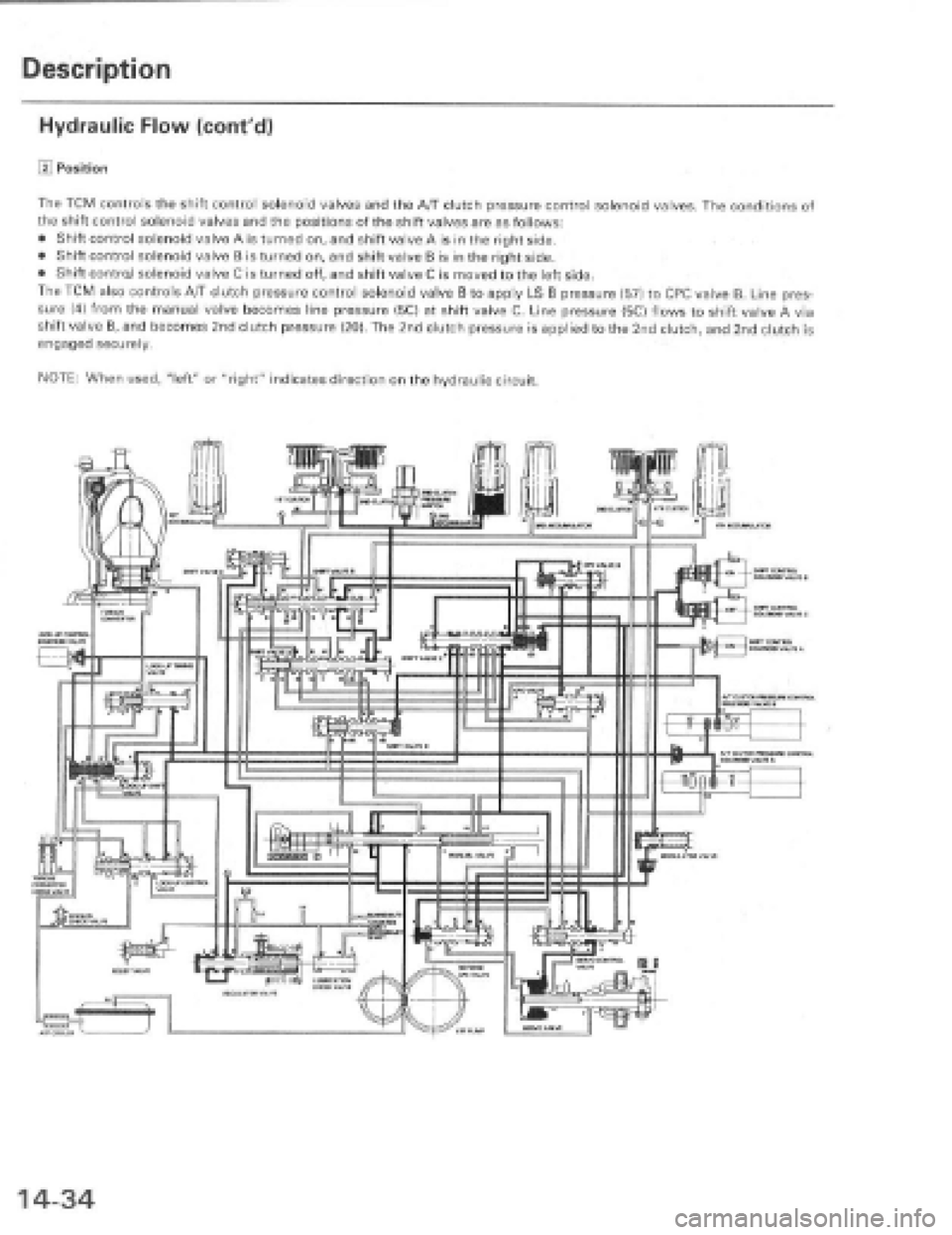 HONDA PRELUDE 1997  Service Repair Manual 