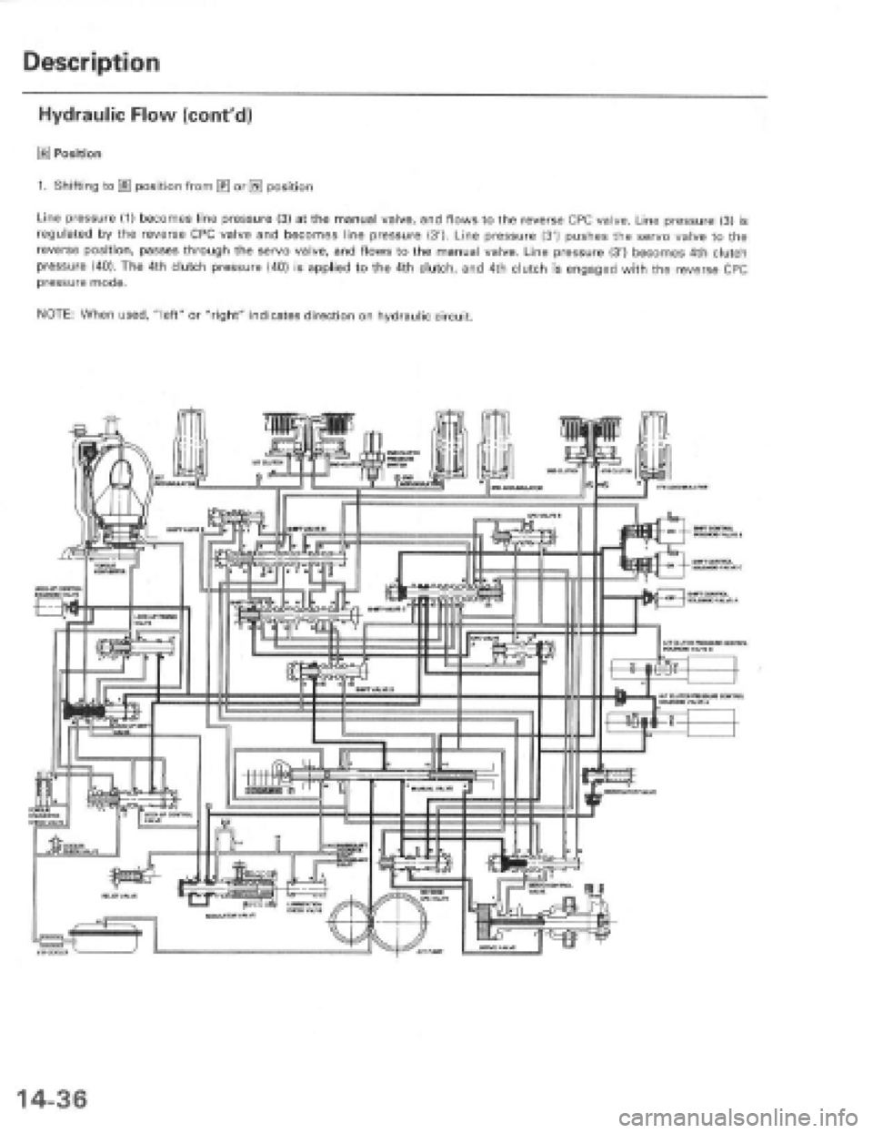 HONDA PRELUDE 1997  Service Repair Manual 