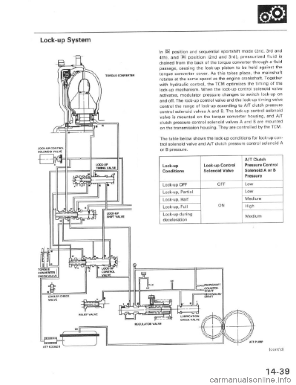 HONDA PRELUDE 1997  Service Repair Manual 