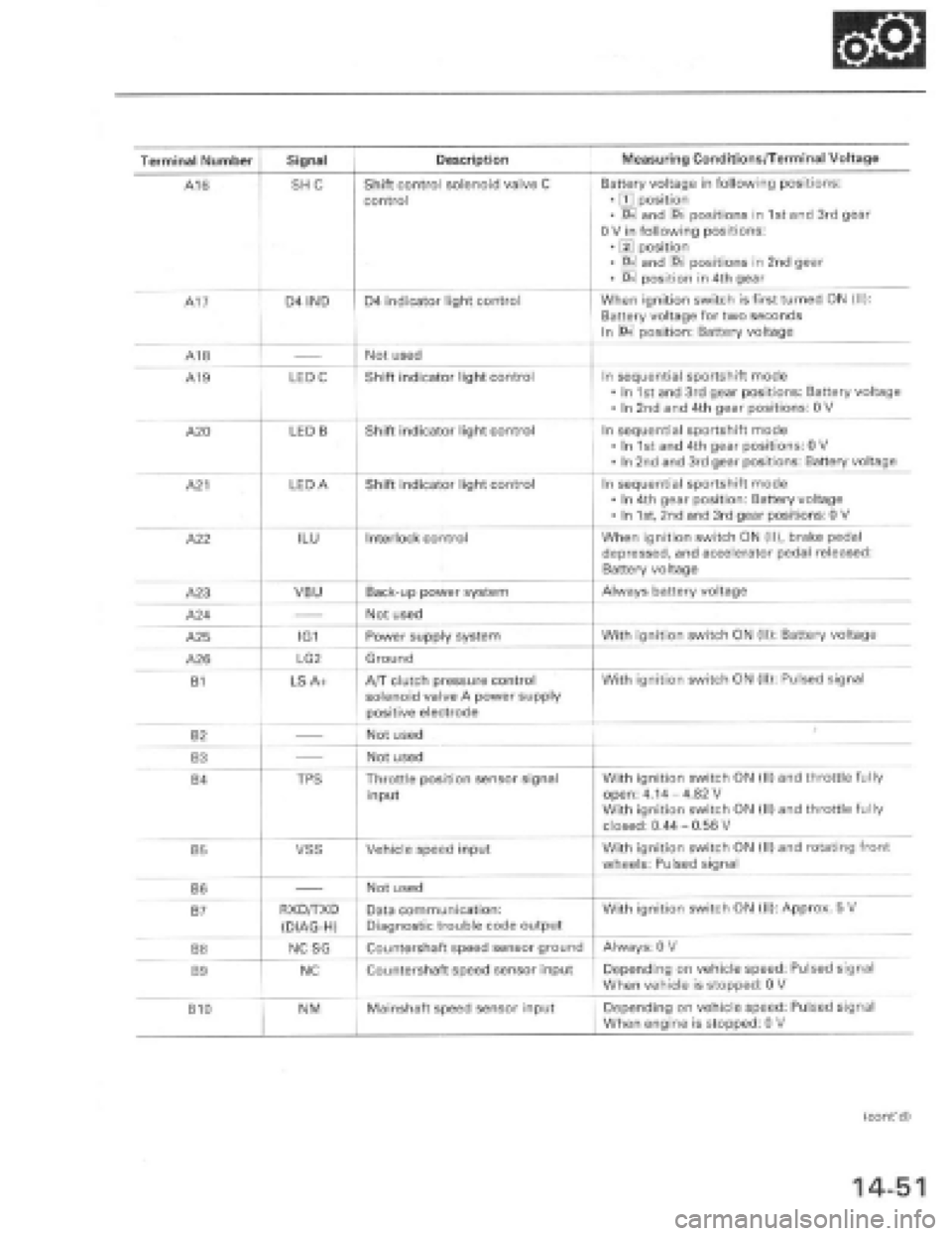 HONDA PRELUDE 1997  Service Repair Manual 