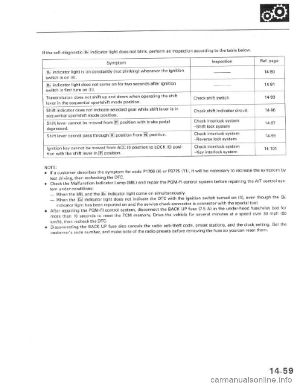 HONDA PRELUDE 1997  Service Repair Manual 
