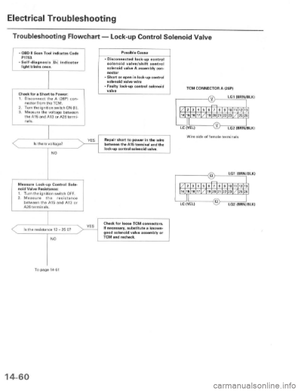 HONDA PRELUDE 1997  Service Repair Manual 