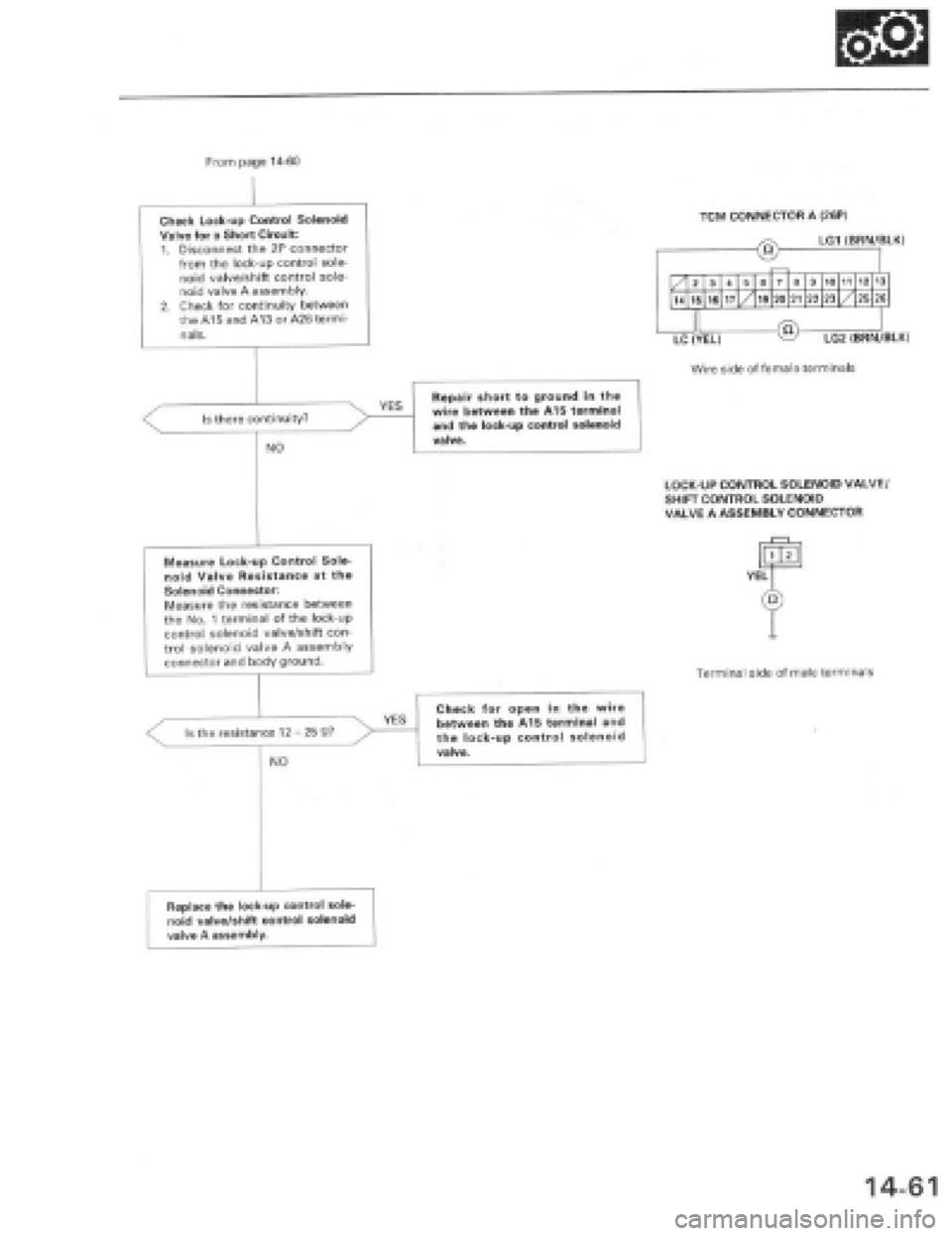 HONDA PRELUDE 1997  Service Repair Manual 
