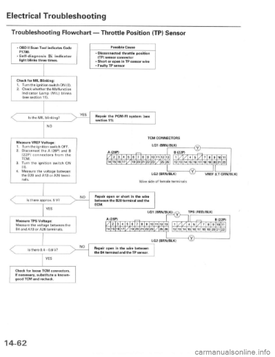 HONDA PRELUDE 1997  Service Repair Manual 