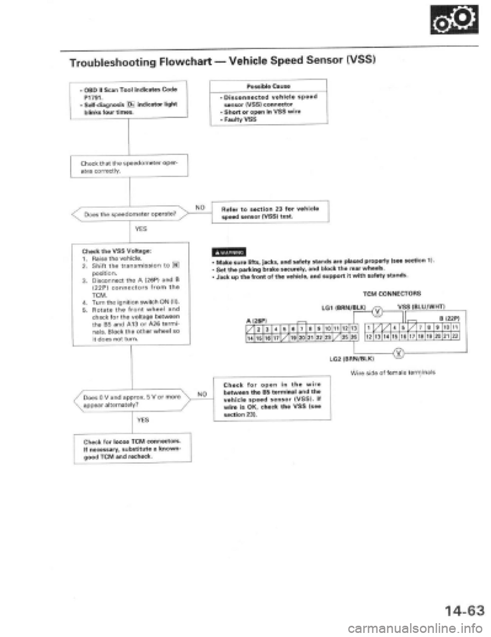 HONDA PRELUDE 1997  Service Repair Manual 
