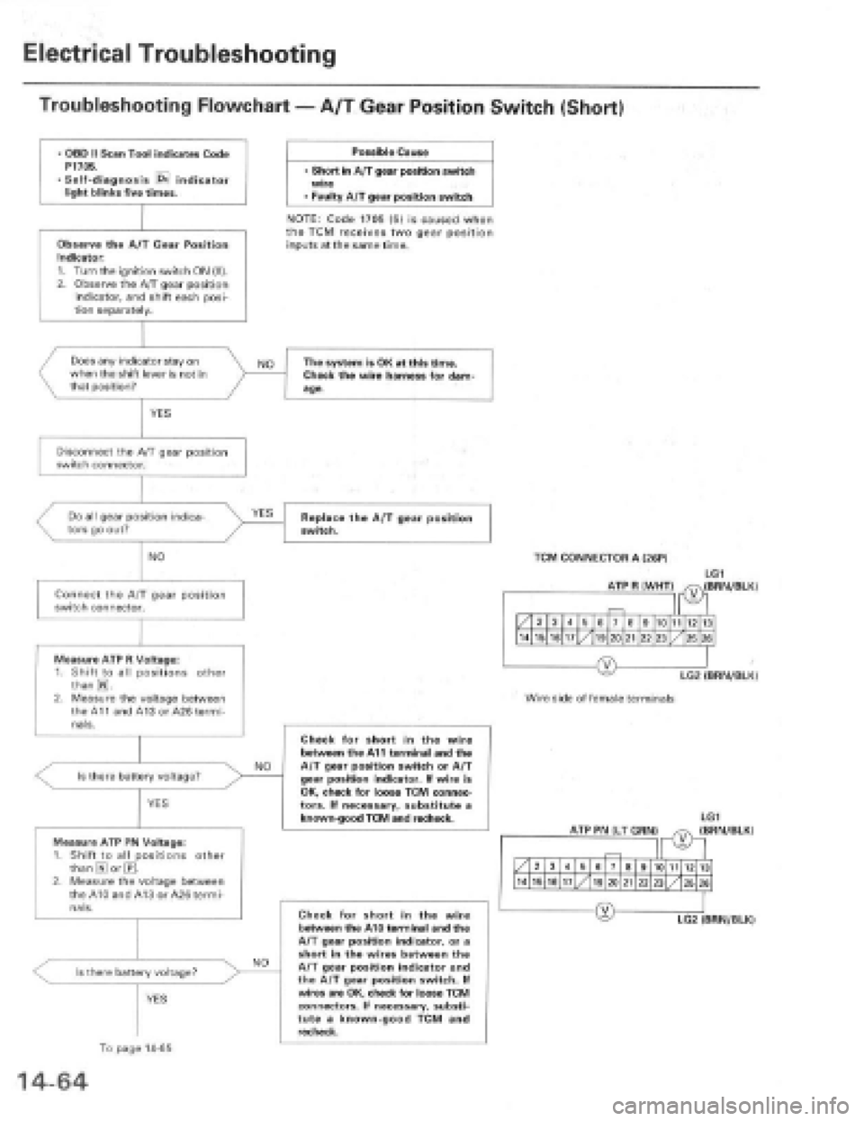 HONDA PRELUDE 1997  Service Repair Manual 