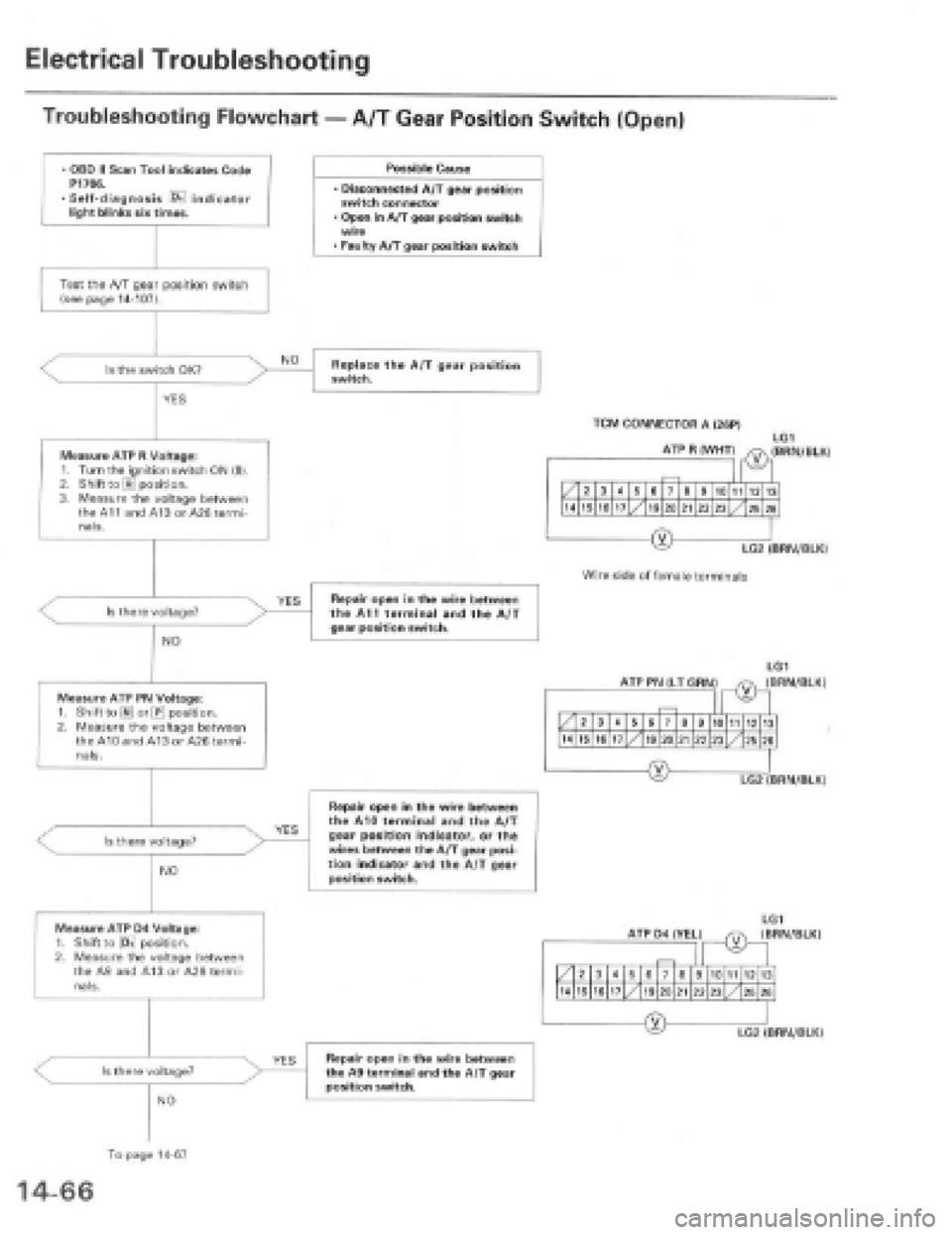 HONDA PRELUDE 1997  Service Repair Manual 