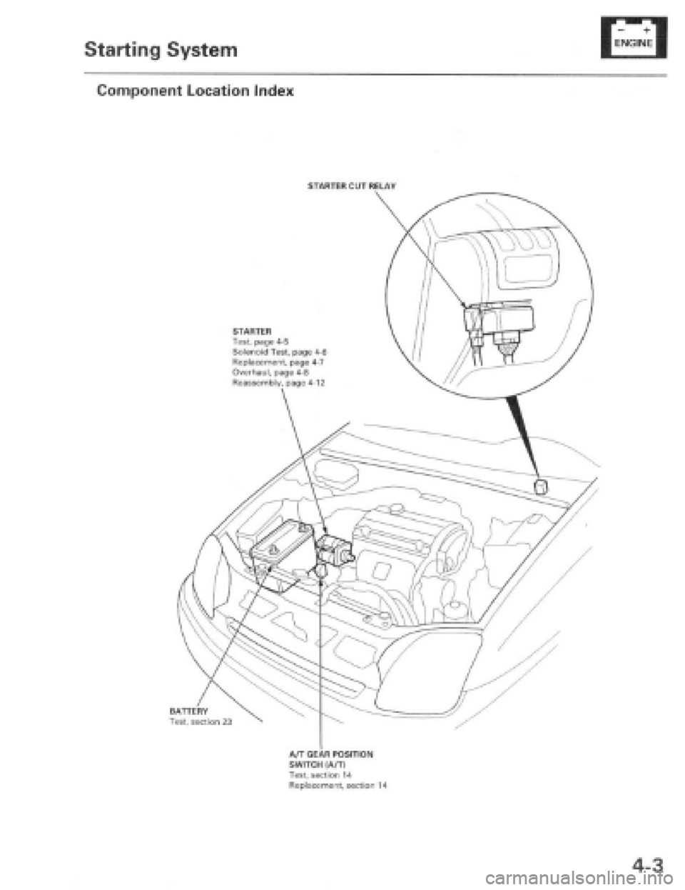 HONDA PRELUDE 1997  Service Repair Manual 